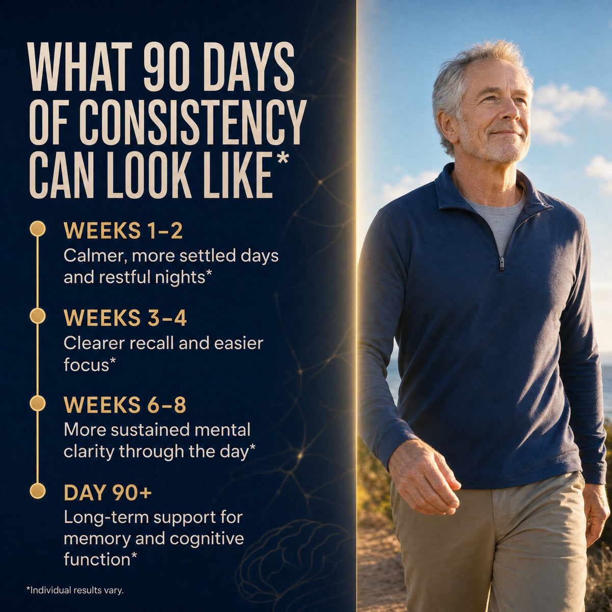 What 90 days of consistency can look like &mdash; weeks 1 to 2, 3 to 4, 6 to 8 and day 90 onwards