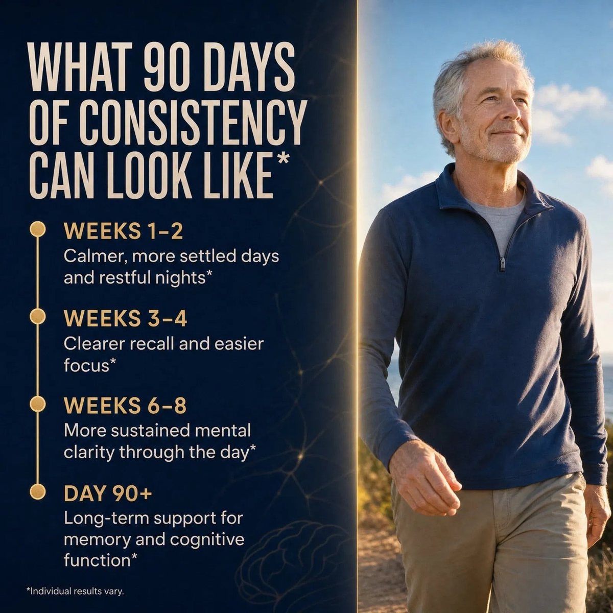 What 90 days of consistency can look like &mdash; weeks 1 to 2, 3 to 4, 6 to 8 and day 90 onwards